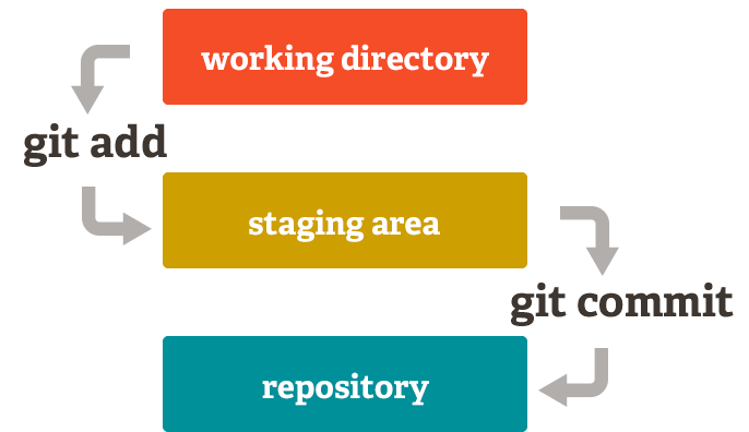 git workflow